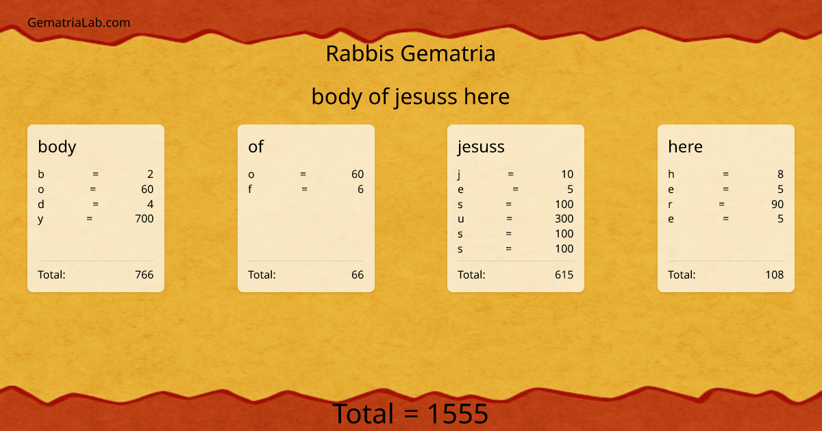 body of jesuss here in rabbis Gematria